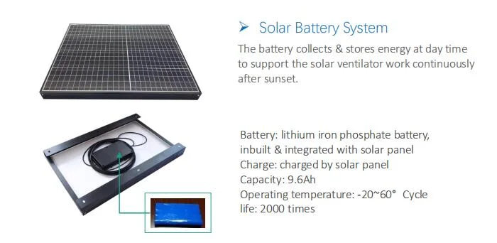 20W Inch Solar  Powered  Gable  Vent  (SN2015011)